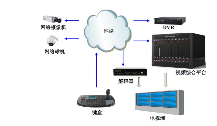 实现控制视频综合平台和解的码器输出上墙_深圳市杰智通科技有限公司